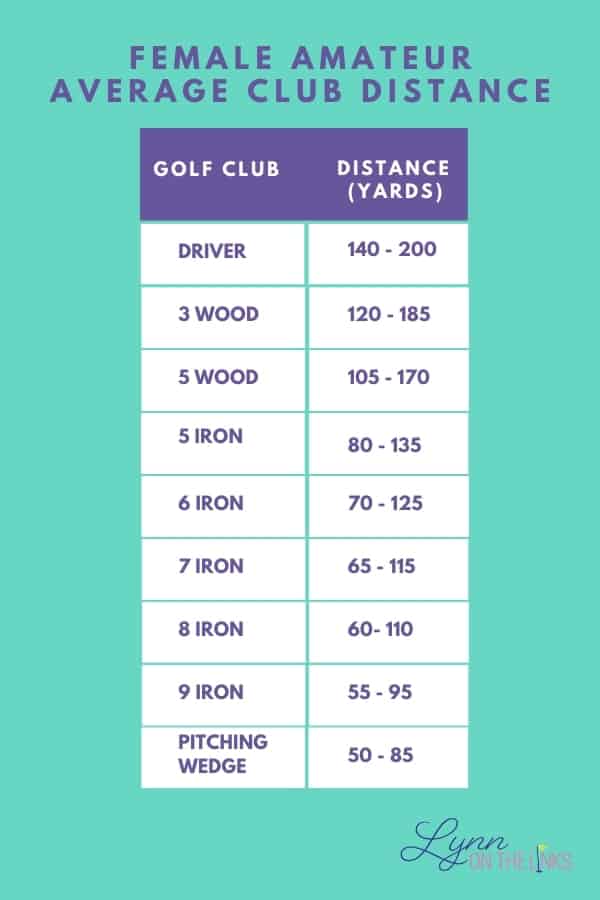 How To Know What Golf Club To Use On The Golf Course Lynn On The Links